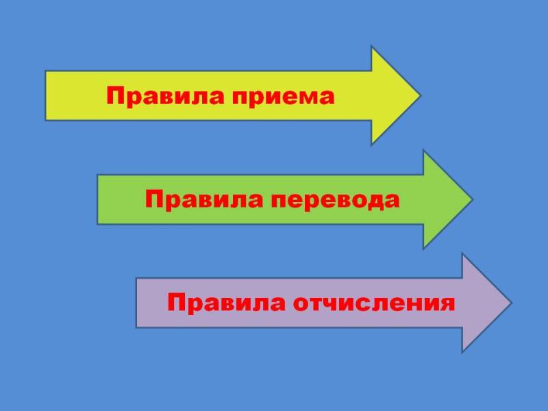 Правила приема, перевода, отчисления.