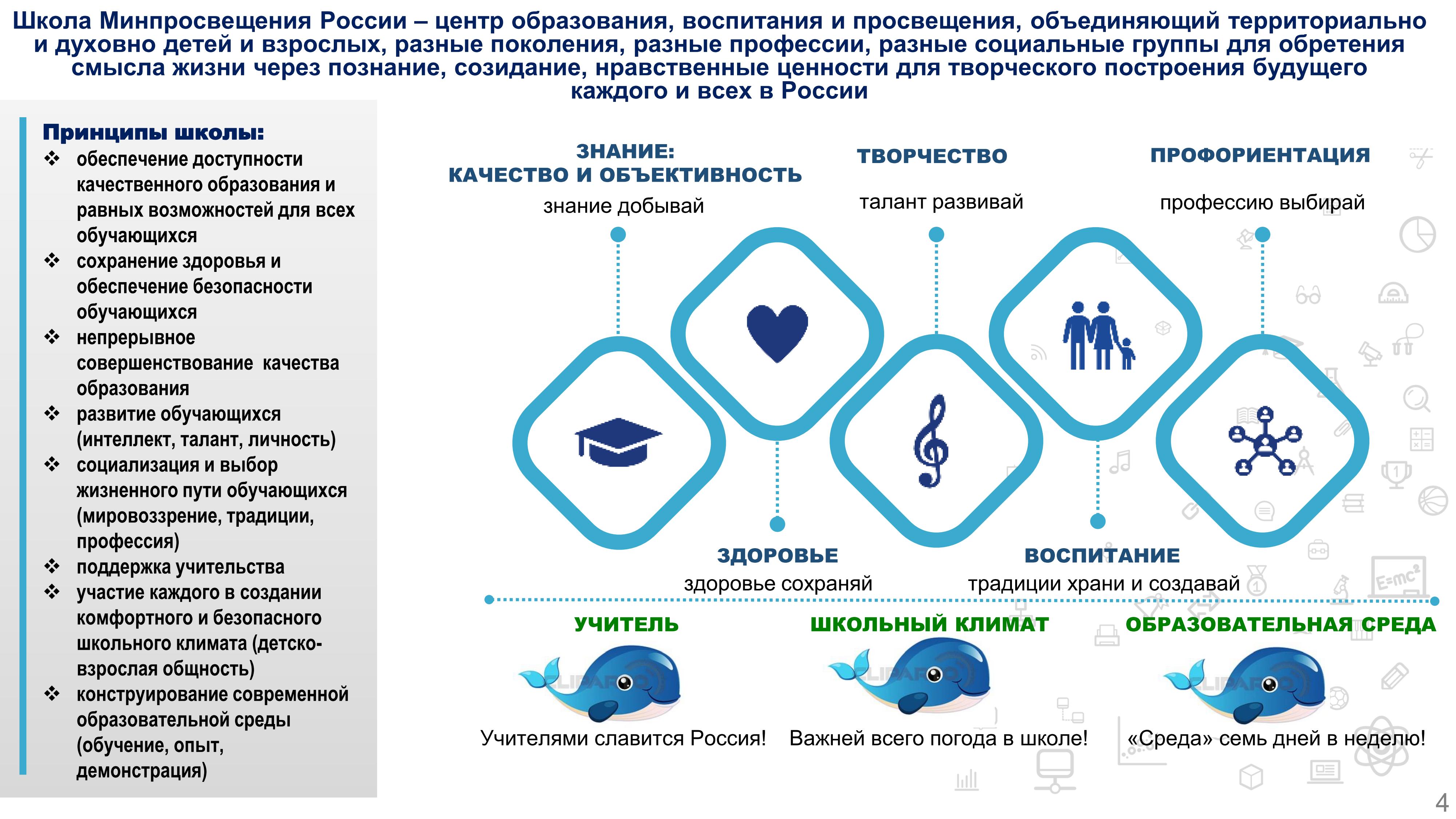 Школа мин просвещения россии проект